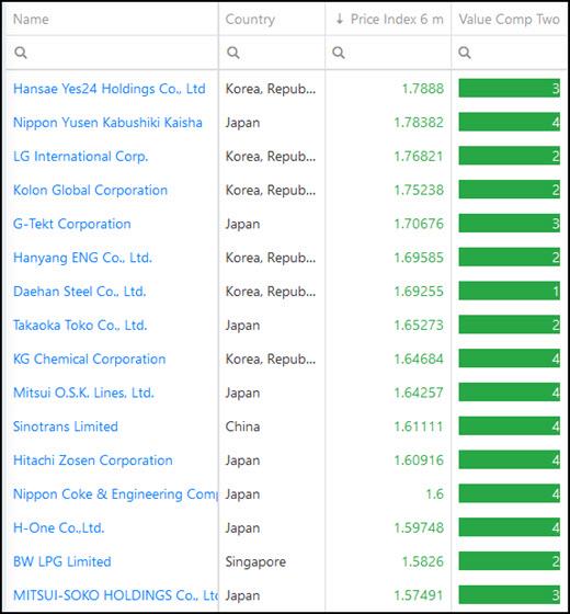 4 Best Trending Value investment ideas in Asia 2021